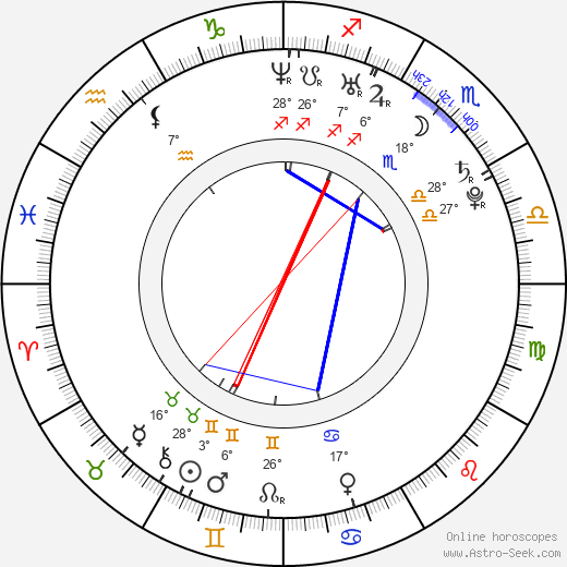 Kunal Khemu birth chart, biography, wikipedia 2023, 2024