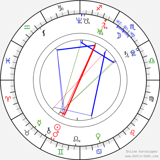 Kunal Khemu birth chart, Kunal Khemu astro natal horoscope, astrology