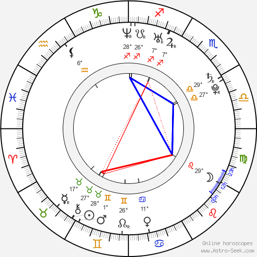 Kyle Patrick Alvarez birth chart, biography, wikipedia 2024, 2025