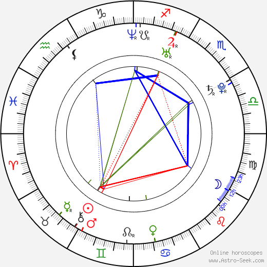 Kyle Patrick Alvarez birth chart, Kyle Patrick Alvarez astro natal horoscope, astrology