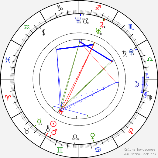 Lonnie birth chart, Lonnie astro natal horoscope, astrology