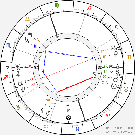 Lydia Warren birth chart, biography, wikipedia 2023, 2024