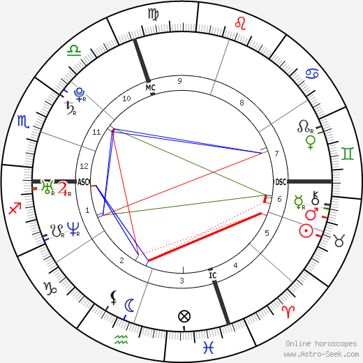 Lydia Warren birth chart, Lydia Warren astro natal horoscope, astrology