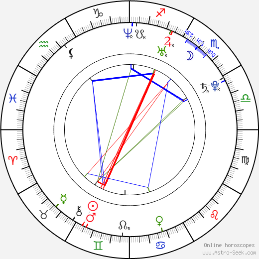 Maggie Castle birth chart, Maggie Castle astro natal horoscope, astrology