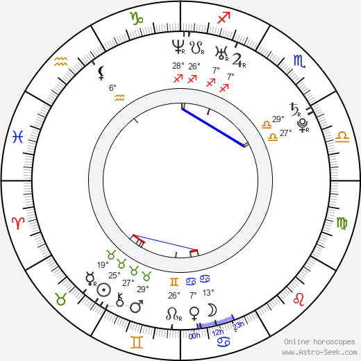 Marie Digby birth chart, biography, wikipedia 2024, 2025