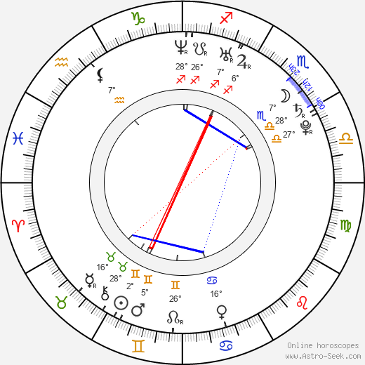 Marta Gonzalez Liriano birth chart, biography, wikipedia 2023, 2024