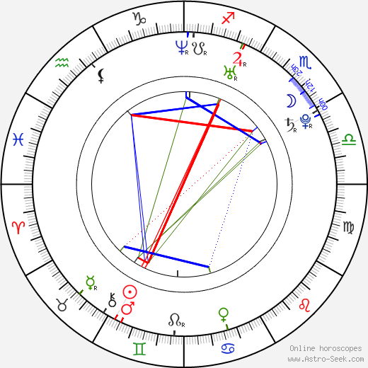 Marta Gonzalez Liriano birth chart, Marta Gonzalez Liriano astro natal horoscope, astrology