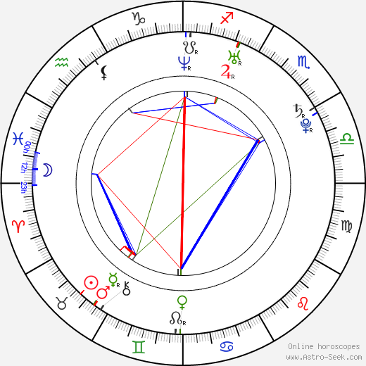 Matt Willis birth chart, Matt Willis astro natal horoscope, astrology