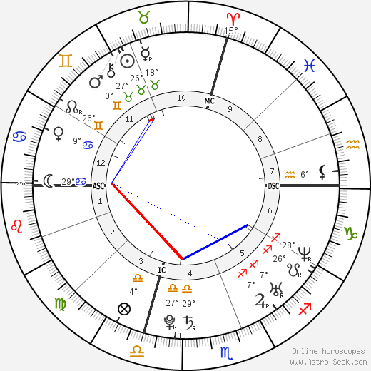 Matthew Christian birth chart, biography, wikipedia 2024, 2025