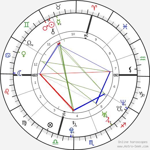 Matthew Christian birth chart, Matthew Christian astro natal horoscope, astrology