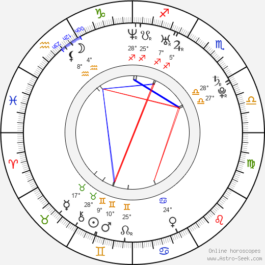 Matthew Landon birth chart, biography, wikipedia 2024, 2025