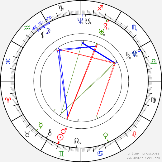 Matthew Landon birth chart, Matthew Landon astro natal horoscope, astrology