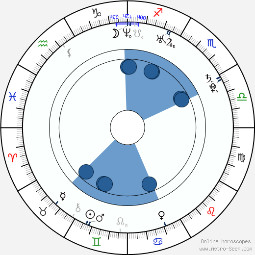Megalyn Echikunwoke horoscope, astrology, sign, zodiac, date of birth, instagram