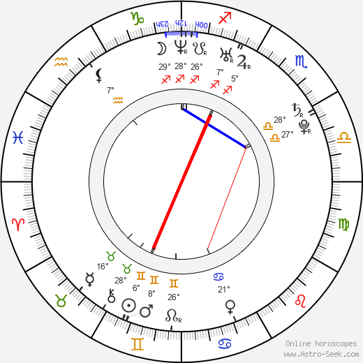 Megalyn Echikunwoke birth chart, biography, wikipedia 2024, 2025