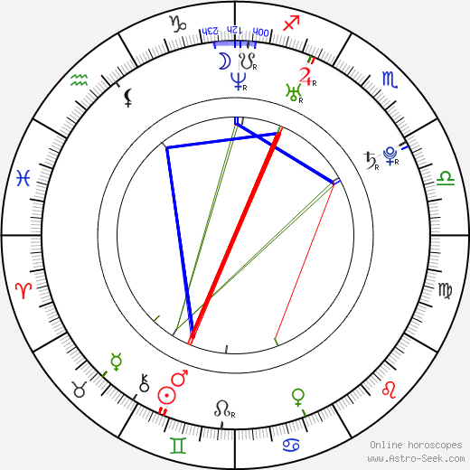 Megalyn Echikunwoke birth chart, Megalyn Echikunwoke astro natal horoscope, astrology