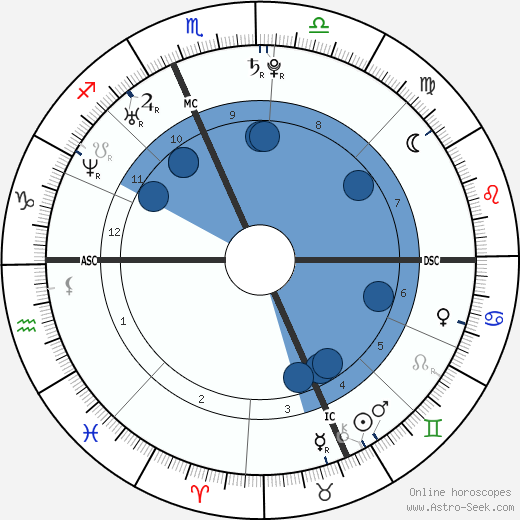 Michaela McManus horoscope, astrology, sign, zodiac, date of birth, instagram