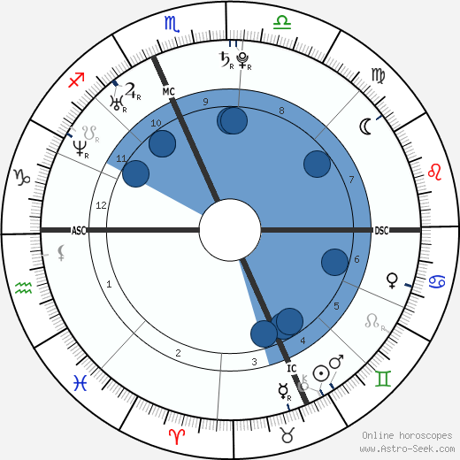 Michaela McManus wikipedia, biography, birth chart, instagram Michaela McManus wikipedia, horoscope, astrology, instagram