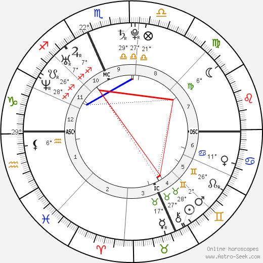 Michaela McManus birth chart, biography, wikipedia 2022, 2023
