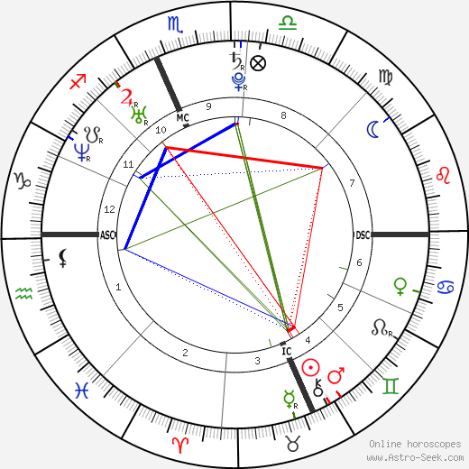 Michaela McManus birth chart, Michaela McManus astro natal horoscope, astrology