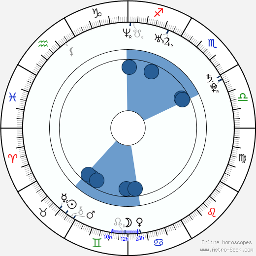 Michaela Merklová wikipedia, horoscope, astrology, instagram