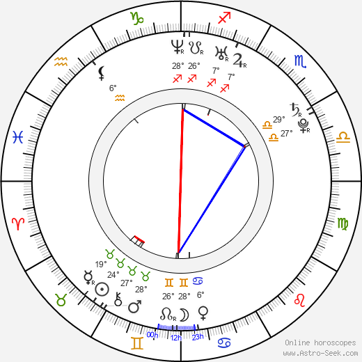 Michaela Merklová birth chart, biography, wikipedia 2023, 2024