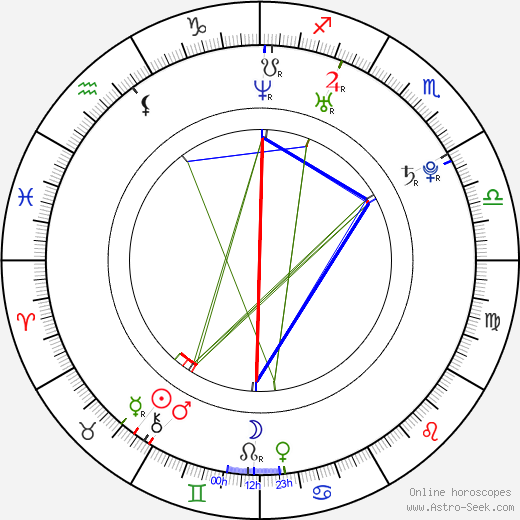 Michaela Merklová birth chart, Michaela Merklová astro natal horoscope, astrology