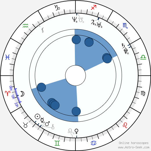 Michal Dalecký horoscope, astrology, sign, zodiac, date of birth, instagram