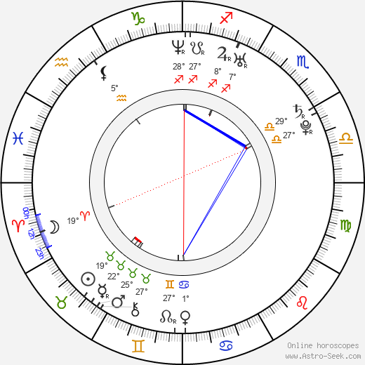 Michal Dalecký birth chart, biography, wikipedia 2023, 2024