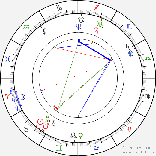 Michal Dalecký birth chart, Michal Dalecký astro natal horoscope, astrology