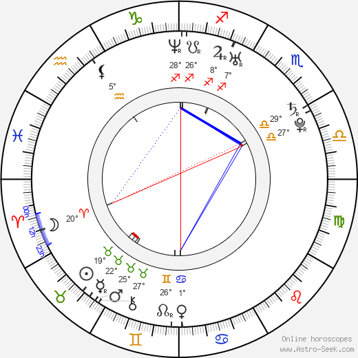 Mike Almayehu birth chart, biography, wikipedia 2024, 2025