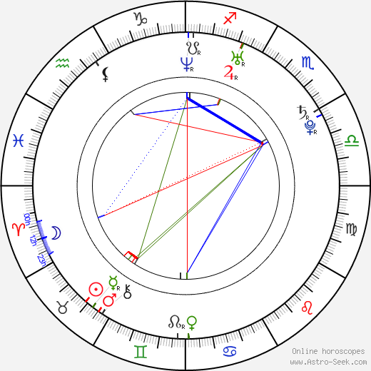 Mike Almayehu birth chart, Mike Almayehu astro natal horoscope, astrology