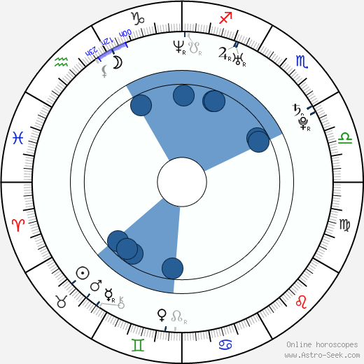 Morgan Kibby horoscope, astrology, sign, zodiac, date of birth, instagram