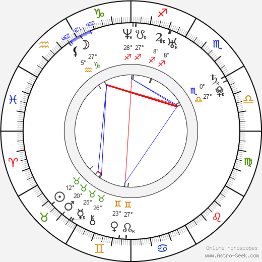 Morgan Kibby birth chart, biography, wikipedia 2024, 2025