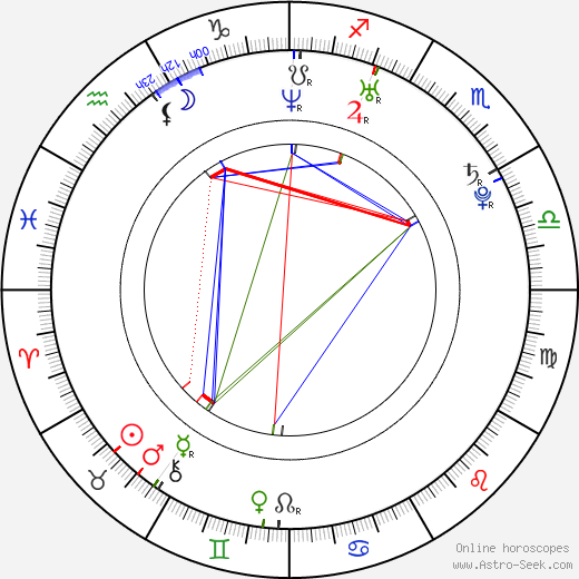 Morgan Kibby birth chart, Morgan Kibby astro natal horoscope, astrology