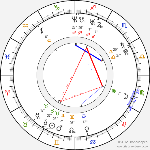 N. T. Rama Rao Jr. birth chart, biography, wikipedia 2024, 2025