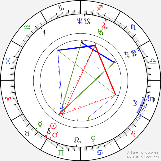 N. T. Rama Rao Jr. birth chart, N. T. Rama Rao Jr. astro natal horoscope, astrology