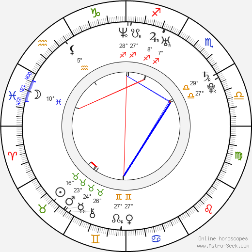 Nadja Bobyleva birth chart, biography, wikipedia 2024, 2025