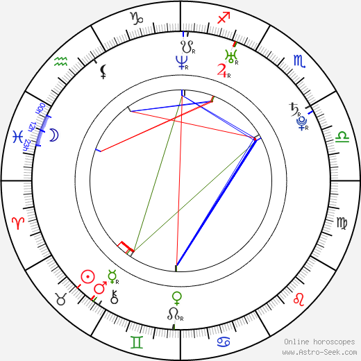 Nadja Bobyleva birth chart, Nadja Bobyleva astro natal horoscope, astrology