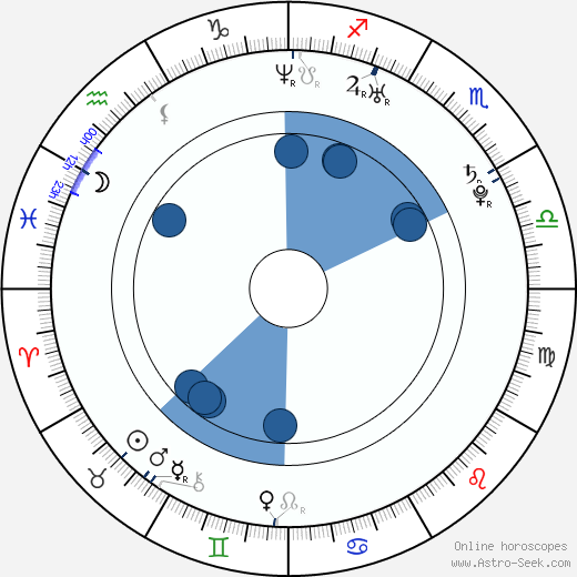 Namewee horoscope, astrology, sign, zodiac, date of birth, instagram