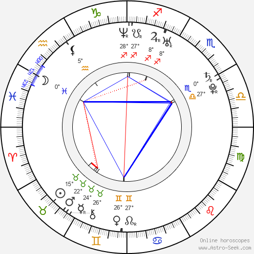 Namewee birth chart, biography, wikipedia 2024, 2025