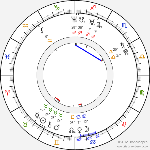 Nancy Ajram birth chart, biography, wikipedia 2024, 2025