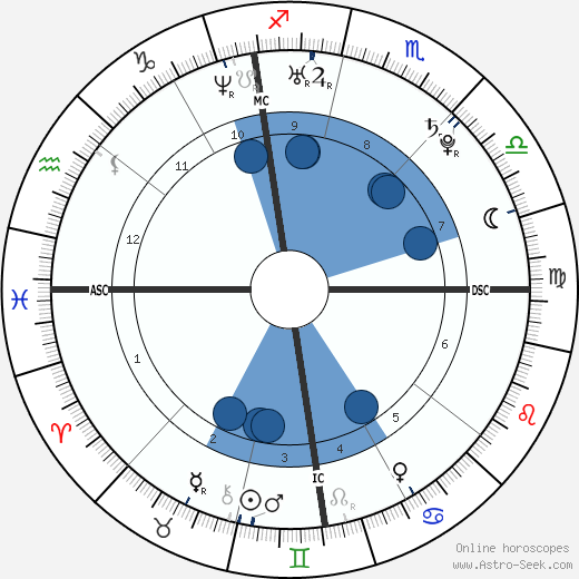 Niccolo Galli wikipedia, horoscope, astrology, instagram