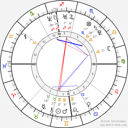 Niccolo Galli birth chart, biography, wikipedia 2023, 2024