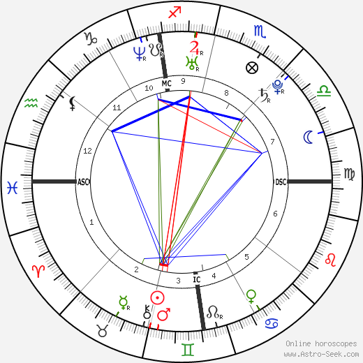 Niccolo Galli birth chart, Niccolo Galli astro natal horoscope, astrology