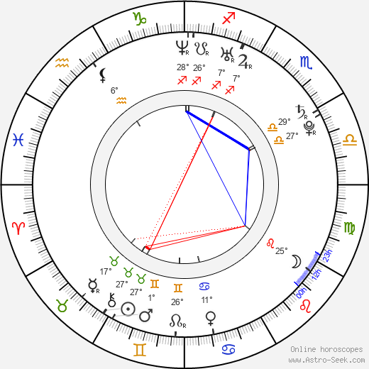 Ondřej Krejcar birth chart, biography, wikipedia 2024, 2025