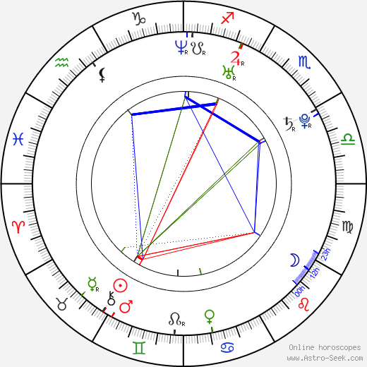 Ondřej Krejcar birth chart, Ondřej Krejcar astro natal horoscope, astrology