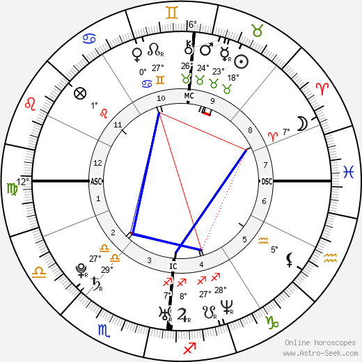 Petr Soural birth chart, biography, wikipedia 2024, 2025
