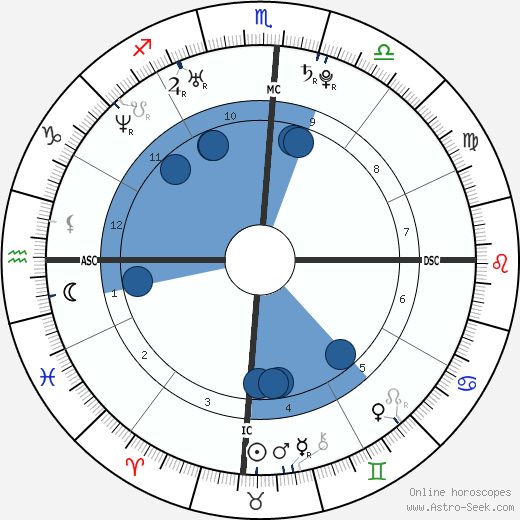 Raquel Zimmerman wikipedia, biography, birth chart, instagram Raquel Zimmerman wikipedia, horoscope, astrology, instagram