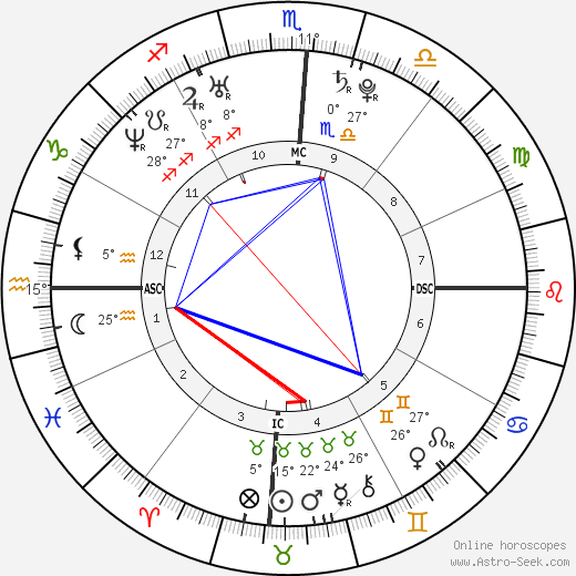Raquel Zimmerman birth chart, biography, wikipedia 2024, 2025