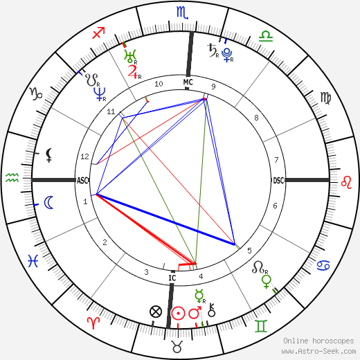 Raquel Zimmerman birth chart, Raquel Zimmerman astro natal horoscope, astrology